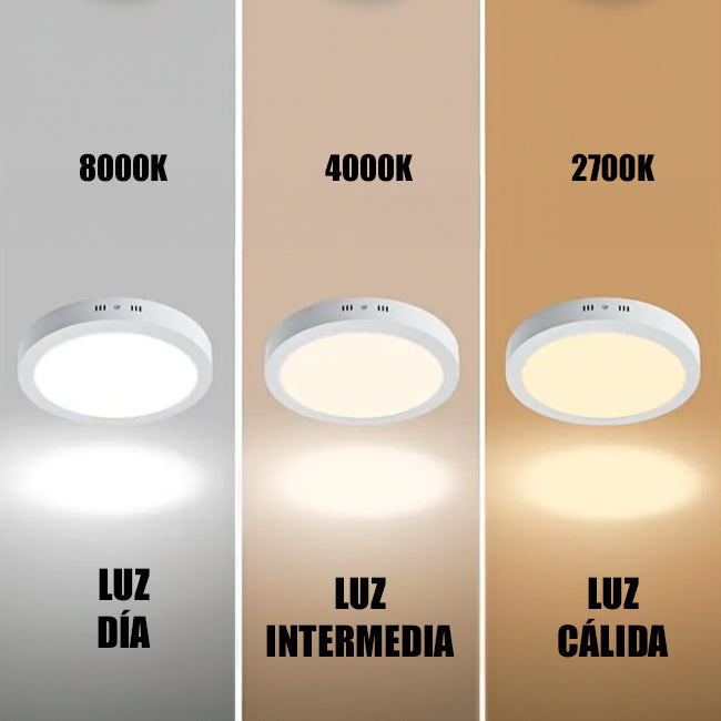 PANEL LED TRICOLOR POLICARBONATO SÚPER SLIM 24W - 30K 40K 65K EVT
