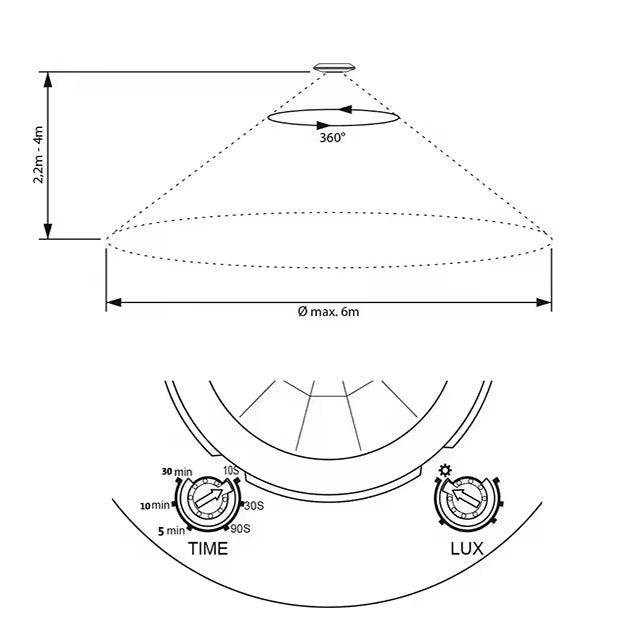 SENSOR DE MOVIMIENTO INFRARROJO MODELO MINI 6 METROS 220VAC