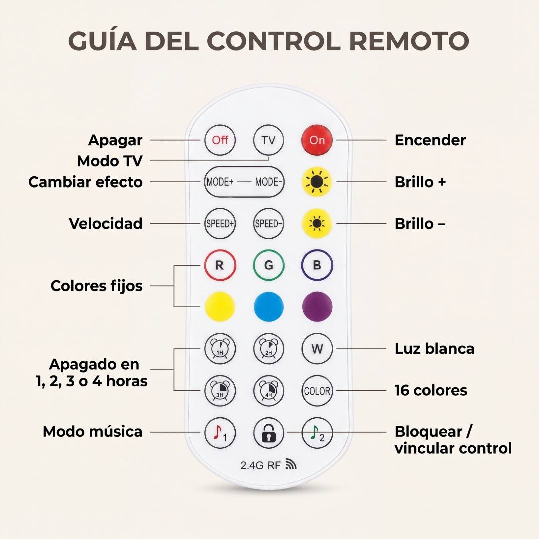 Guía de botones del control remoto de la cinta LED: colores, brillo, temporizador y modo TV