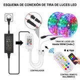 Diagrama claro que muestra el esquema de conexión para la tira de luces LED, la fuente de alimentación y el controlador.