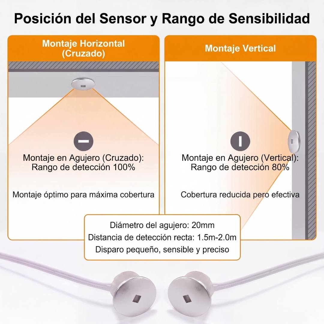 Ubicación recomendada de dos sensores PIR al inicio y final de la escalera