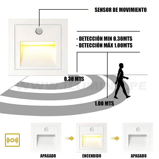 SPOT LUZ GUÍA DE PASO DE ESCALERA LED 3W ASIMETRICA BLANCO CON SENSOR DE MOVIMIENTO LUZ CÁLIDA